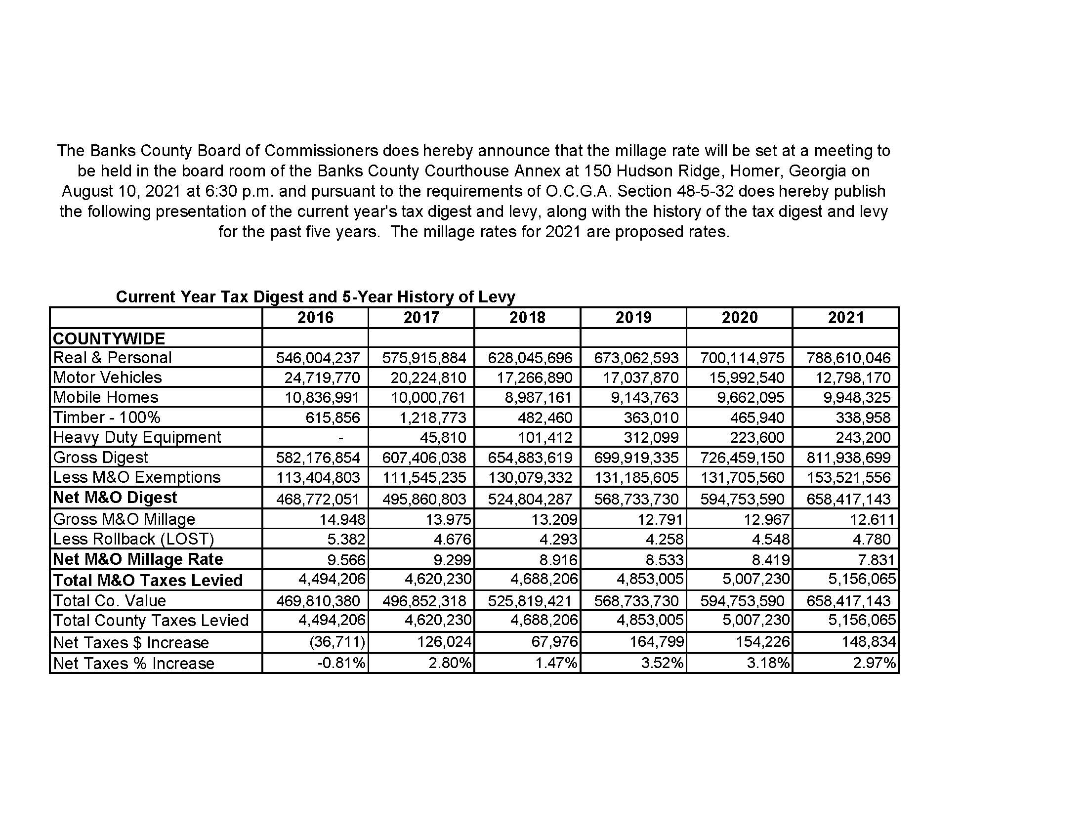 5Year Tax Levy Banks County
